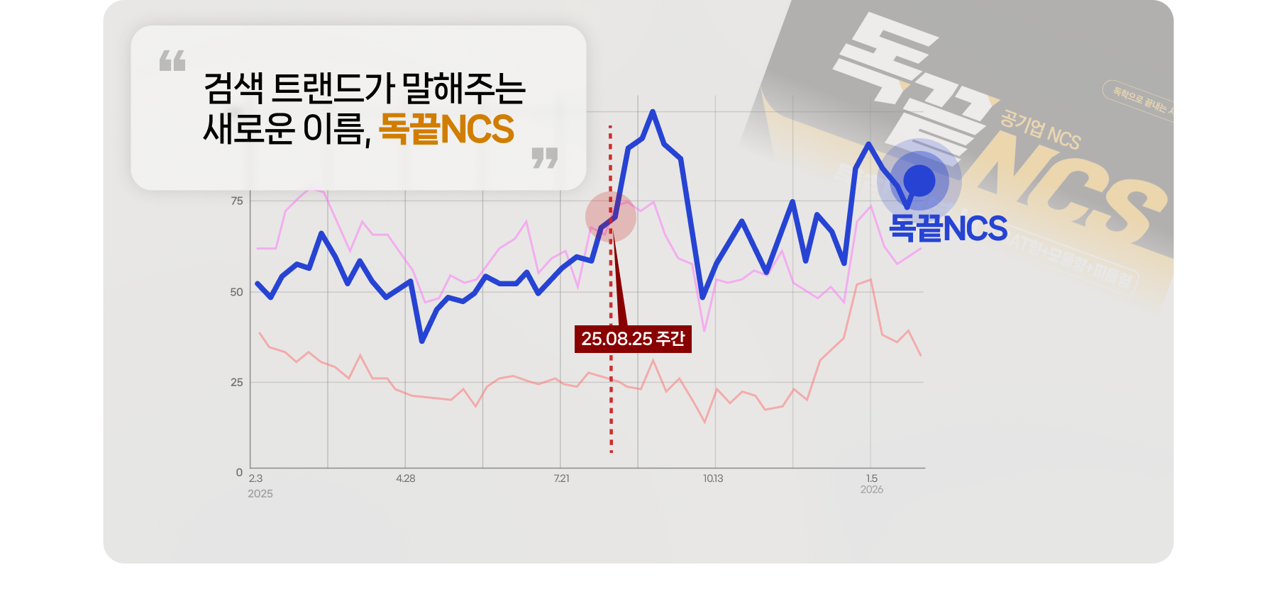 그래프
